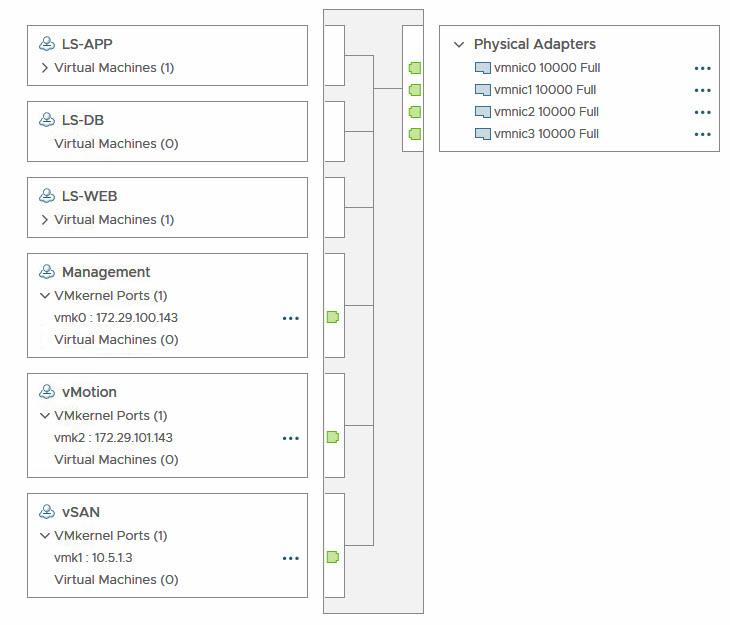 NVDS in ESXi - after step 2