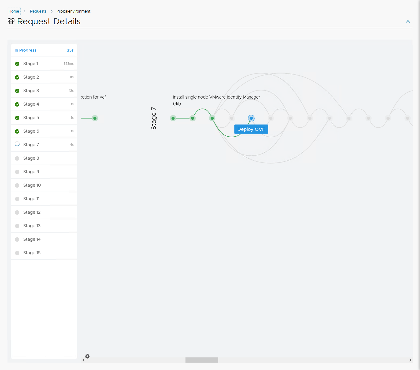VCF on VCD: VMware Identity Manager – My Software Defined DataCenter