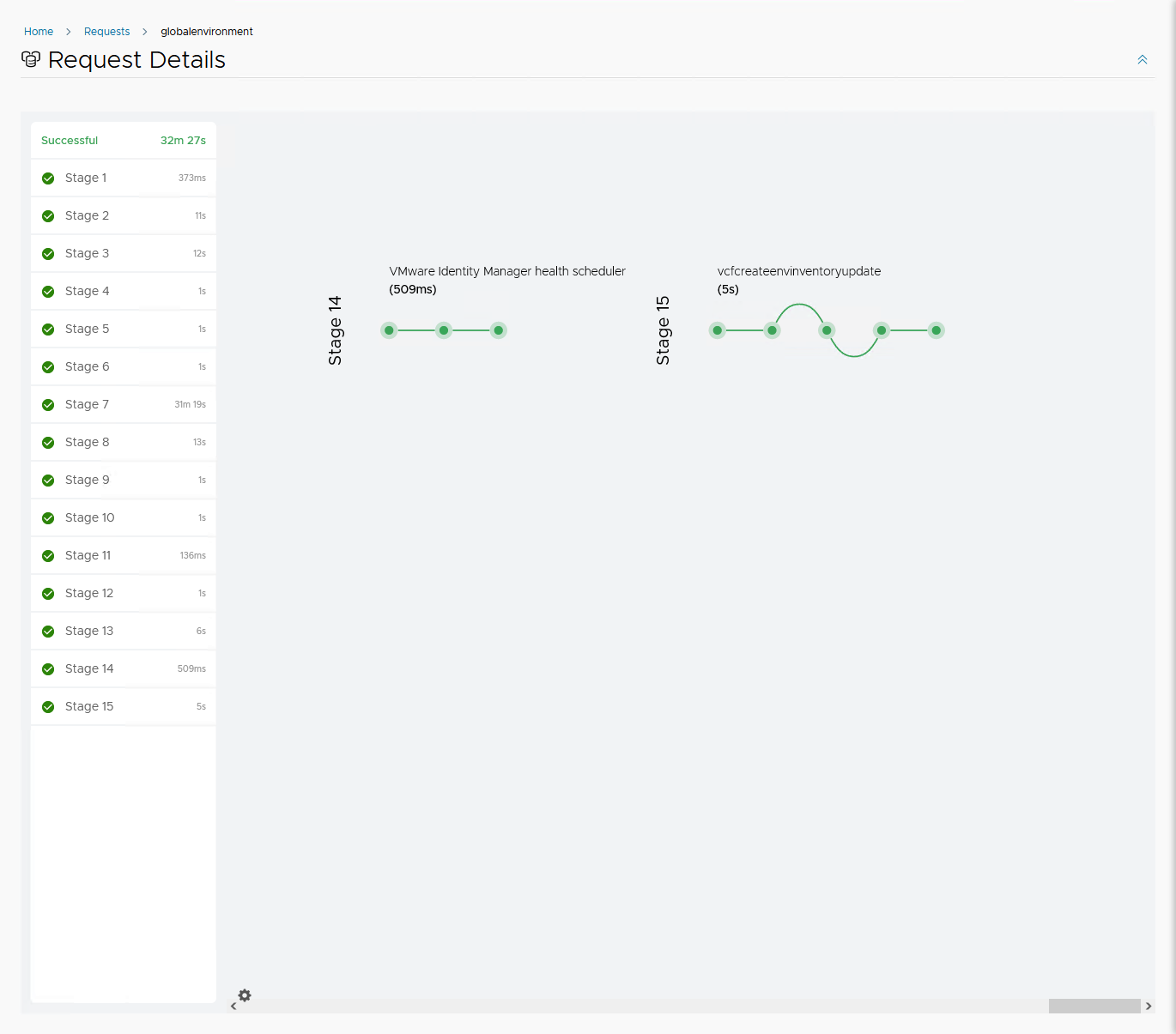 VCF on VCD: VMware Identity Manager – My Software Defined DataCenter