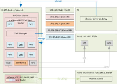 New Tech: VM Essentials – A more serious Deployment – My Software ...